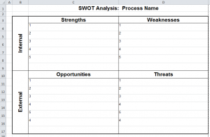 swot analysis template excel swottemplate