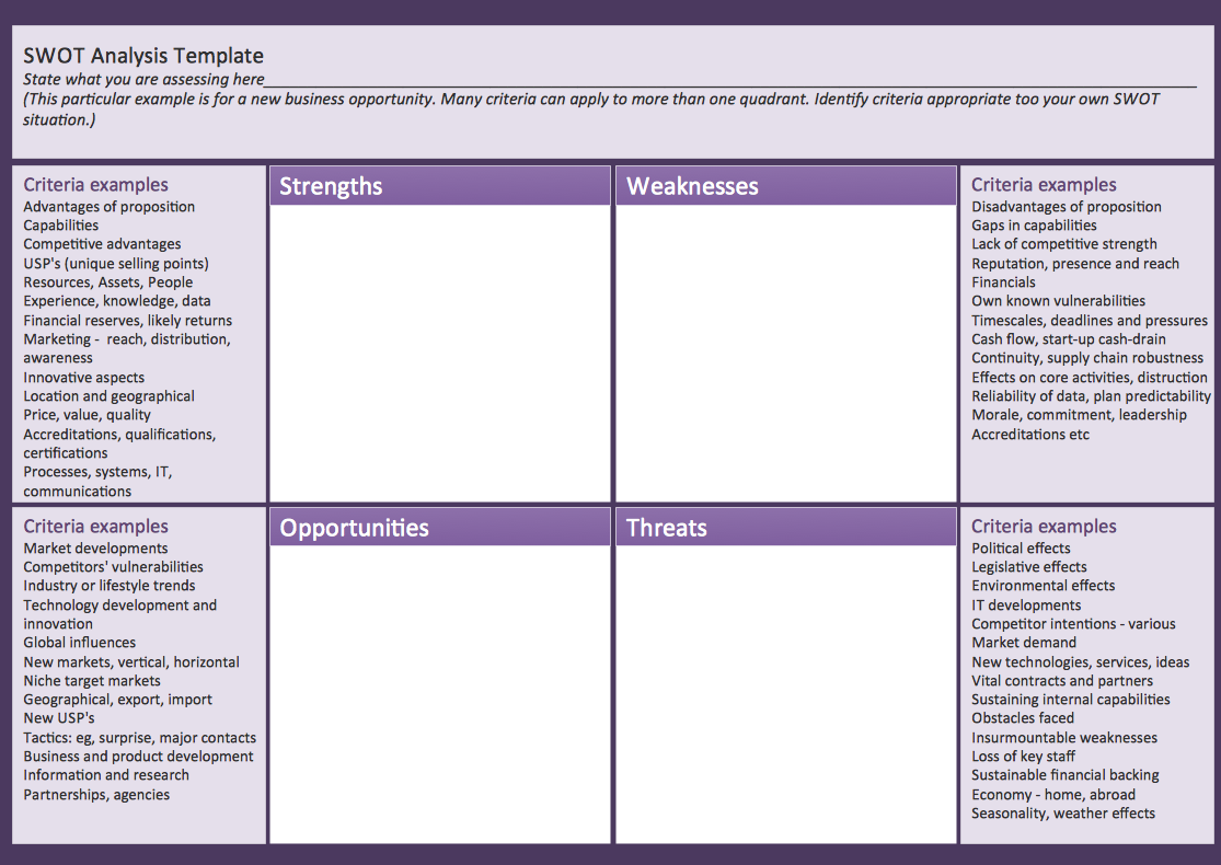 swot analysis template