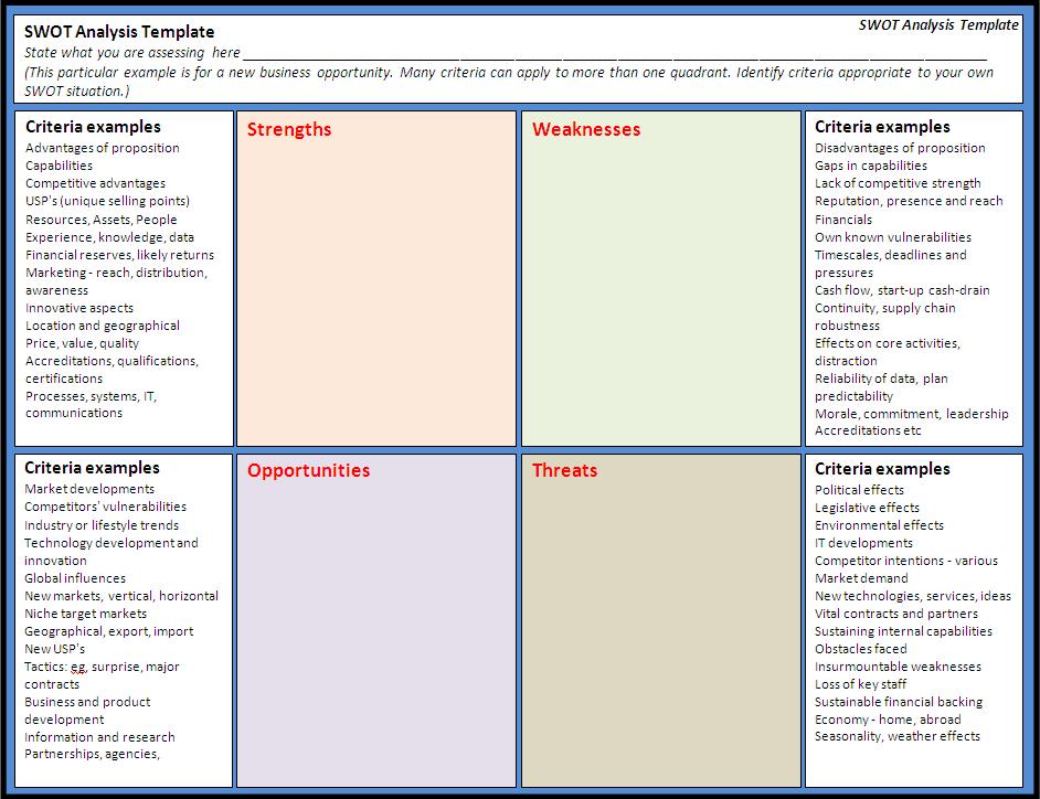 swot analysis template