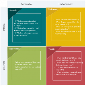 swot analysis template swot analysis templates with bit more color