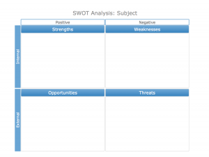 swot analysis template swot matrix template