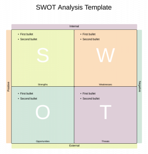 swot analysis template word swot analysis x