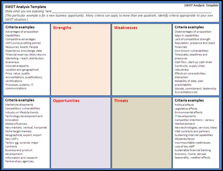 Swot Analysis Template Word | Template Business