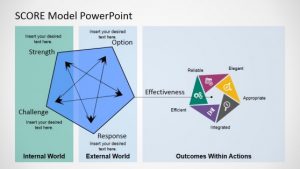 swot analysis templates score model powerpoint x