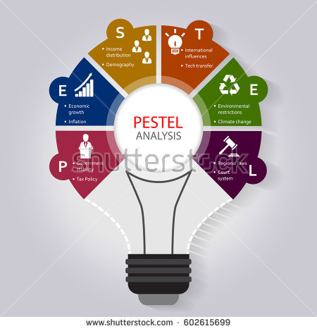 swot analysis templates