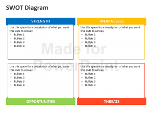 swot analysis templates swot diagram editable powerpoint slides