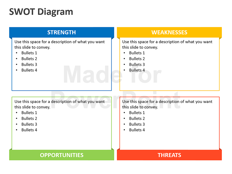 swot analysis templates