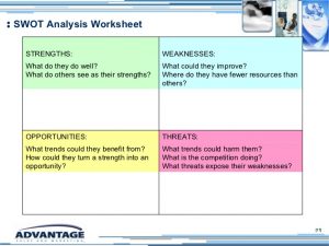 swot analysis worksheet swot analysis