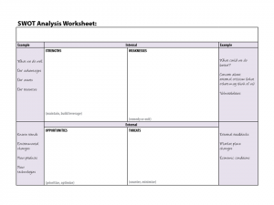 swot analysis worksheet swot analysis worksheet