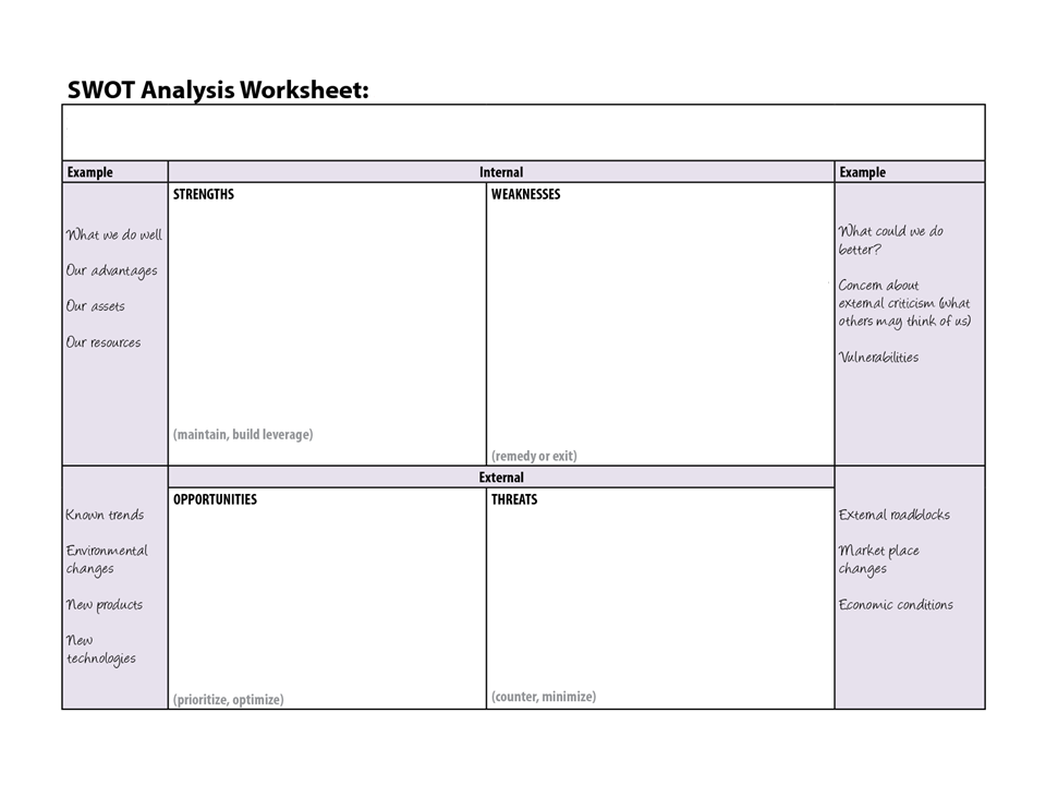 swot analysis worksheet