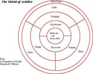 syllabus template high school achilleshield