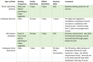 table card template backup policy table