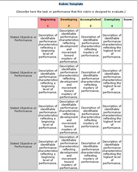 teacher evaluation forms