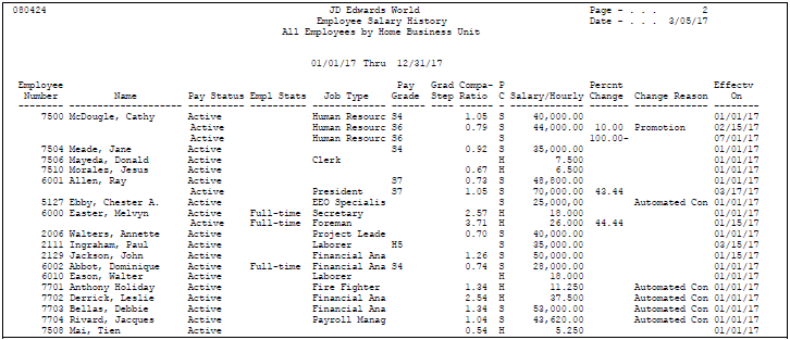 technical reports format