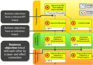 template for business plan alignment visually