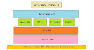 term sheet example dataframes in spark stack