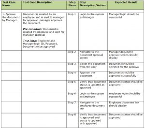 test cases example