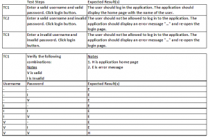 test cases example fastertestcases