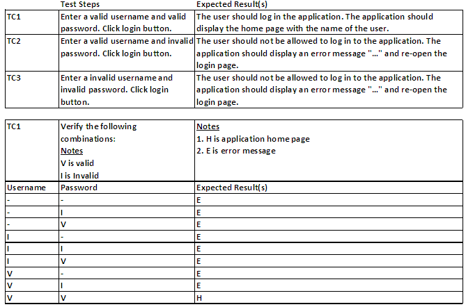 Test Cases Example Template Business