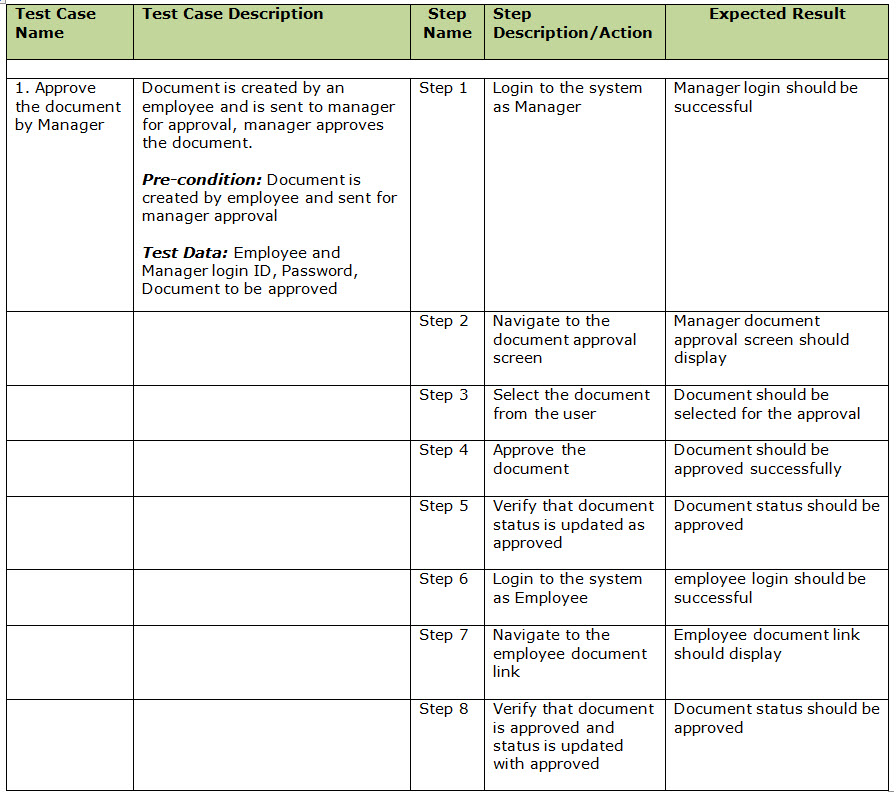 test cases template