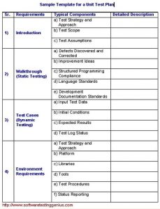 test plan example tplutp