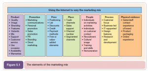 test plan sample marketing mix model x