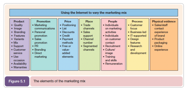 test plan sample