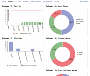 test plan sample samplescrumprojectdashboardrelease