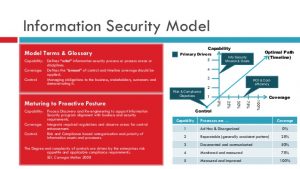 test strategy document business case for information security program