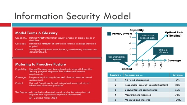 test strategy document