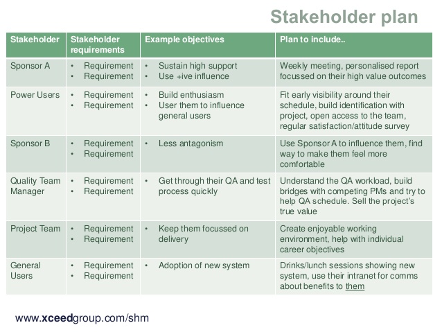 test-strategy-document-template-business