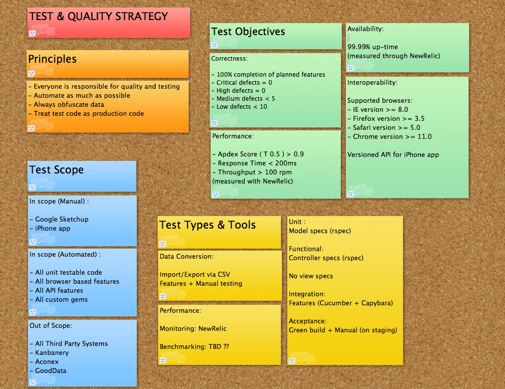 test strategy template