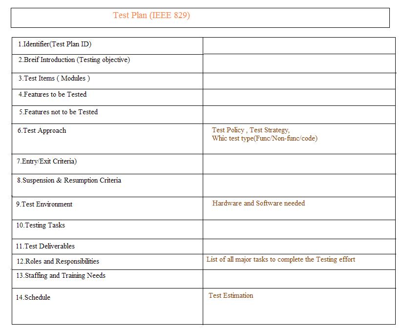 test strategy template