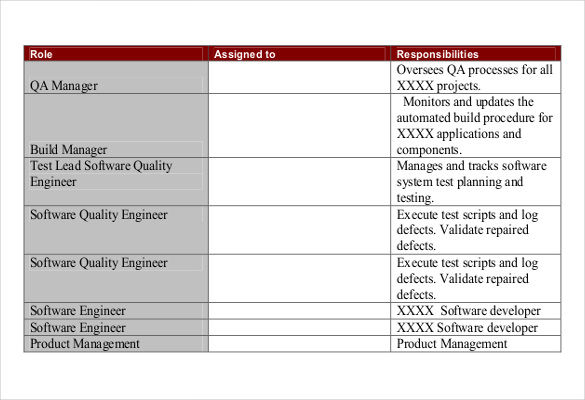 test strategy template