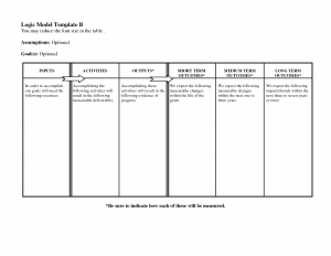 theatre resume example logic model template wfqolkq