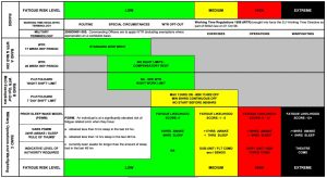 threat assessment template fatigue risk assessment