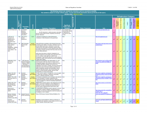 threat assessment template risk management process checklist