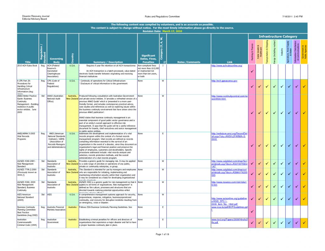 threat assessment template