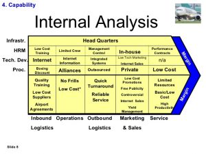 threat assessment template ryanair strategic study