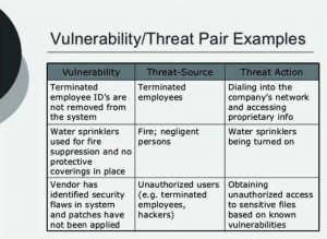 threat assessment template threat vulnerability risk assessment template