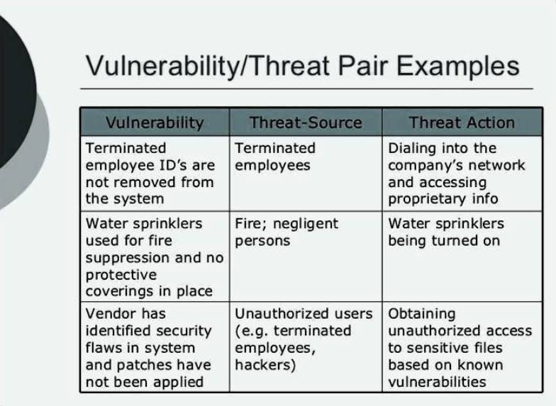 threat assessment template