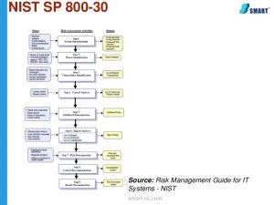 threat assessment template webinar excerpts how to do a formal risk assessment as per pci requirement