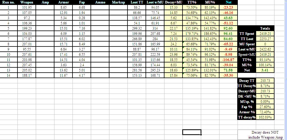 time log template