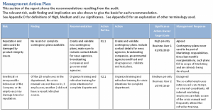 time schedule templates audit schedule template xls auditreportactionplan x znvpae