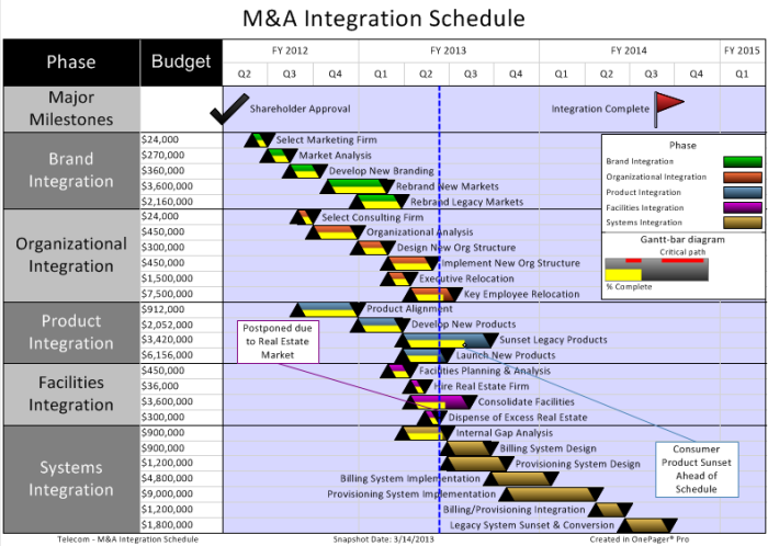 time schedule templates