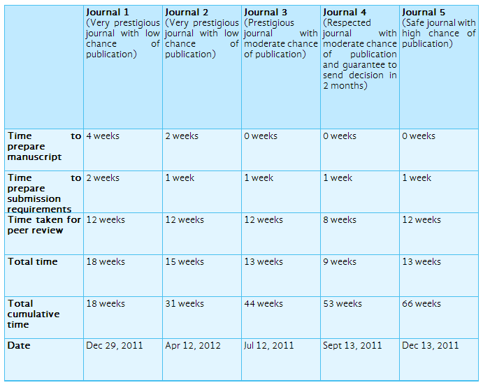 time schedule templates