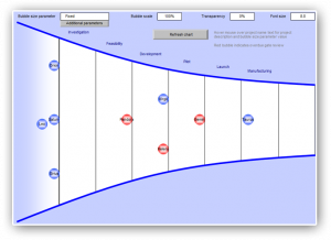 time scheduling template pipeline