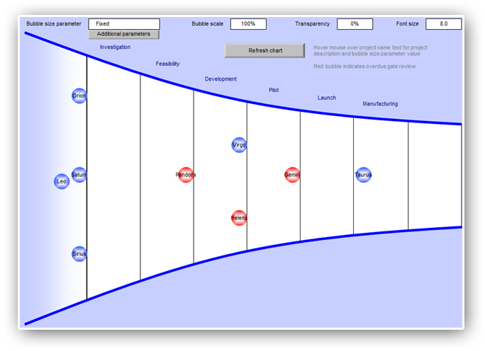 time scheduling template