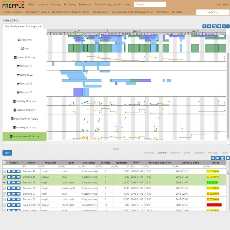 time scheduling template