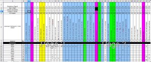 time scheduling template production board